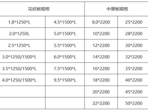 常见的钢板尺寸规格表有哪些