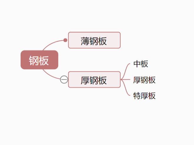 钢板的厚度规格——郑州钢板厂家