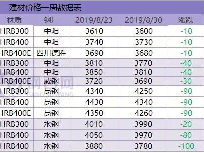 中厚板价格本周预测【点赞钢铁】