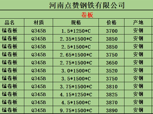 济南钢板价格表 济南钢板报价