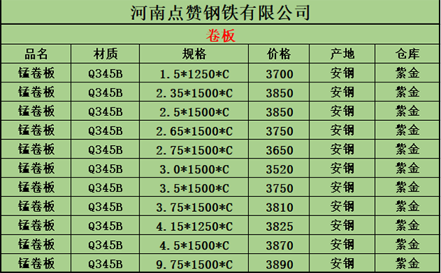 军运会结束后 武汉钢板价格会涨吗