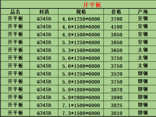 晋中厚钢板报价 晋中钢板多少钱