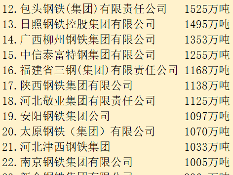 中国三十七家钢板厂家产量排名