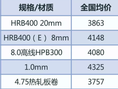 今日期货市场表现良好，热轧卷板期货合约上涨