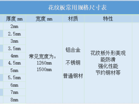 郑州花纹板加工规格尺寸表